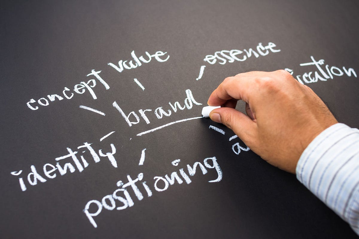 The Basics Brand Vs Branding Vs Identity By Arek Dvornechuck