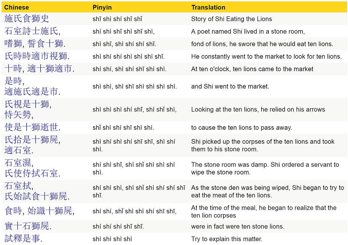 How to write chinese poetry image