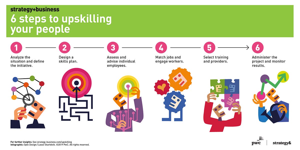 The Role of Training and Education in Promoting Business Intelligence Tools