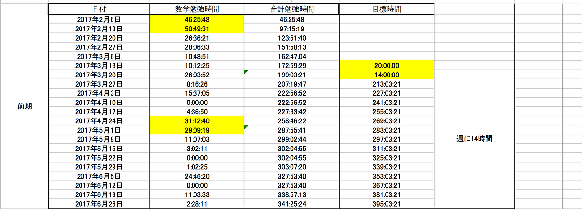 中学数学から高校数学 数学 まで を約1300時間かけて学び直してみた By 清掃員 Medium 中学数学から高校数学 数学 まで を約1300時間かけて学び直してみた By 清掃員 Medium