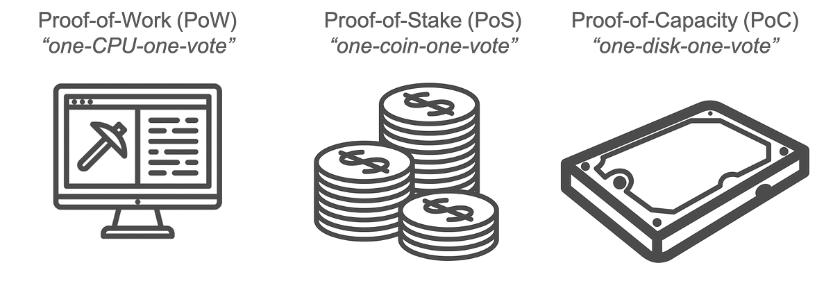 Bringing PoC Consensus to Substrate