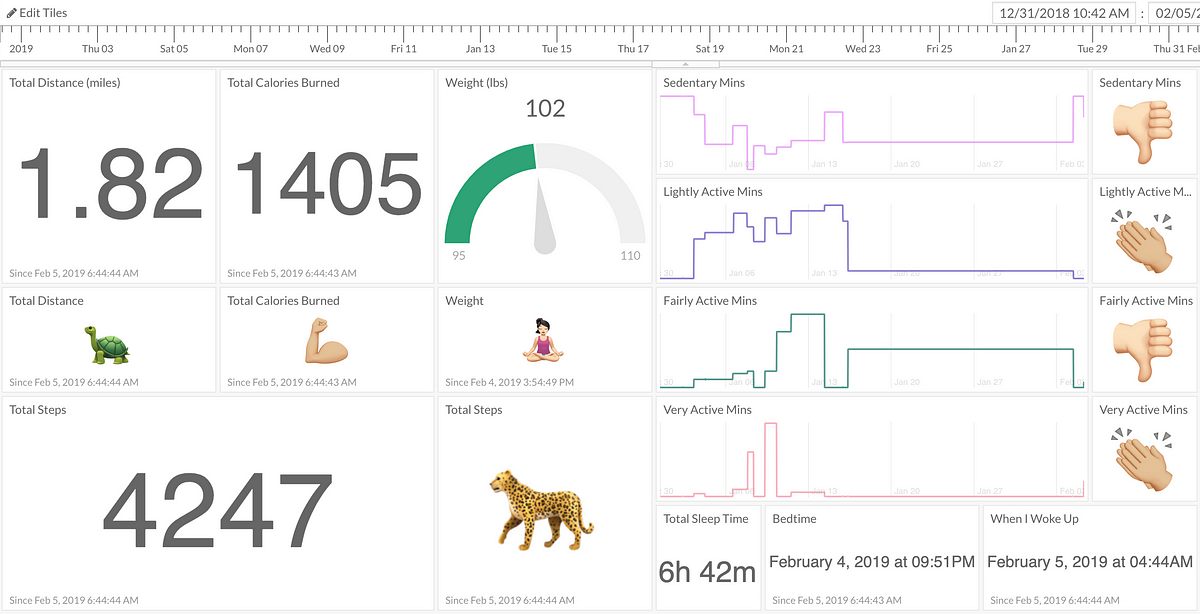 Now you can see all your Fitbit data in one place, here's why that's  awesome. | by Initial State | Initial State | Medium