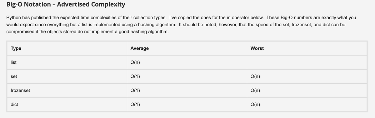 What’s the time/space complexity of these operations in Python? | by ...