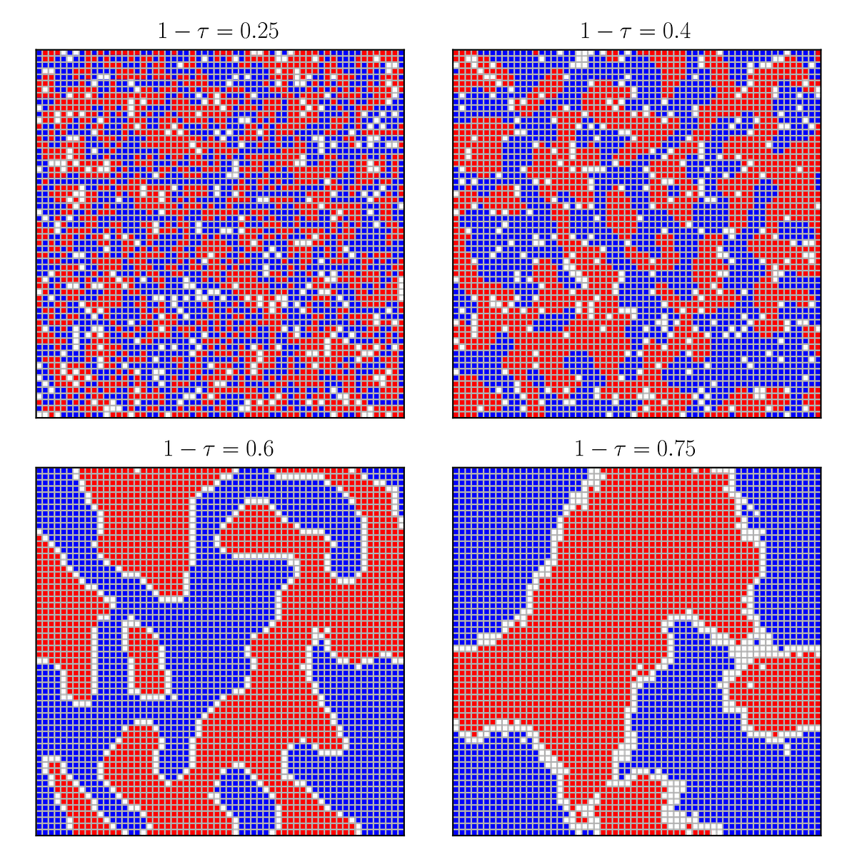 Schelling’s Model of Racial Segregation by Luca Mingarelli Towards