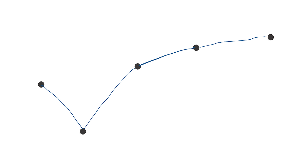 Natural Cubic Splines Implementation With Python Gerwyn Ng Eat Pred Love Medium