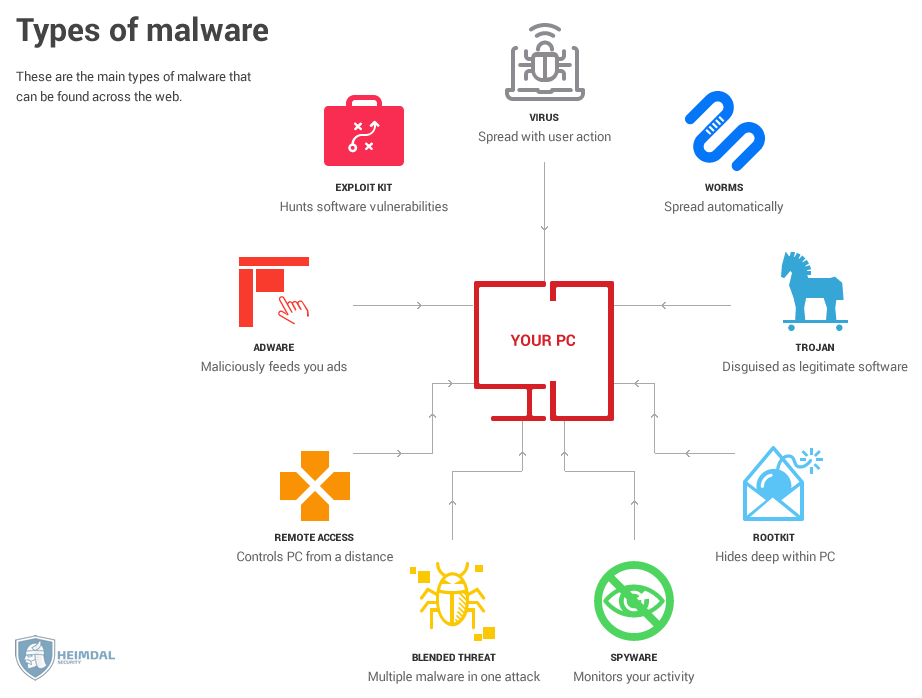 Software Firewall Comparison Chart