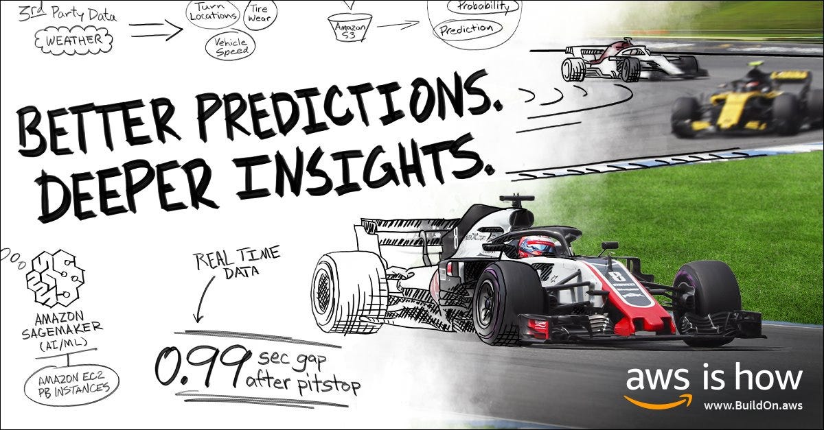 Formula 1 Insights Powered by AWS: Future of Grand Prix | by Pranav Gupta |  Medium