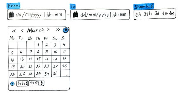 A Hunt For The Perfect Date Picker Ui By Kateryna Romanenchuk Ux Collective A Hunt For The Perfect Date Picker Ui By Kateryna Romanenchuk Ux Collective