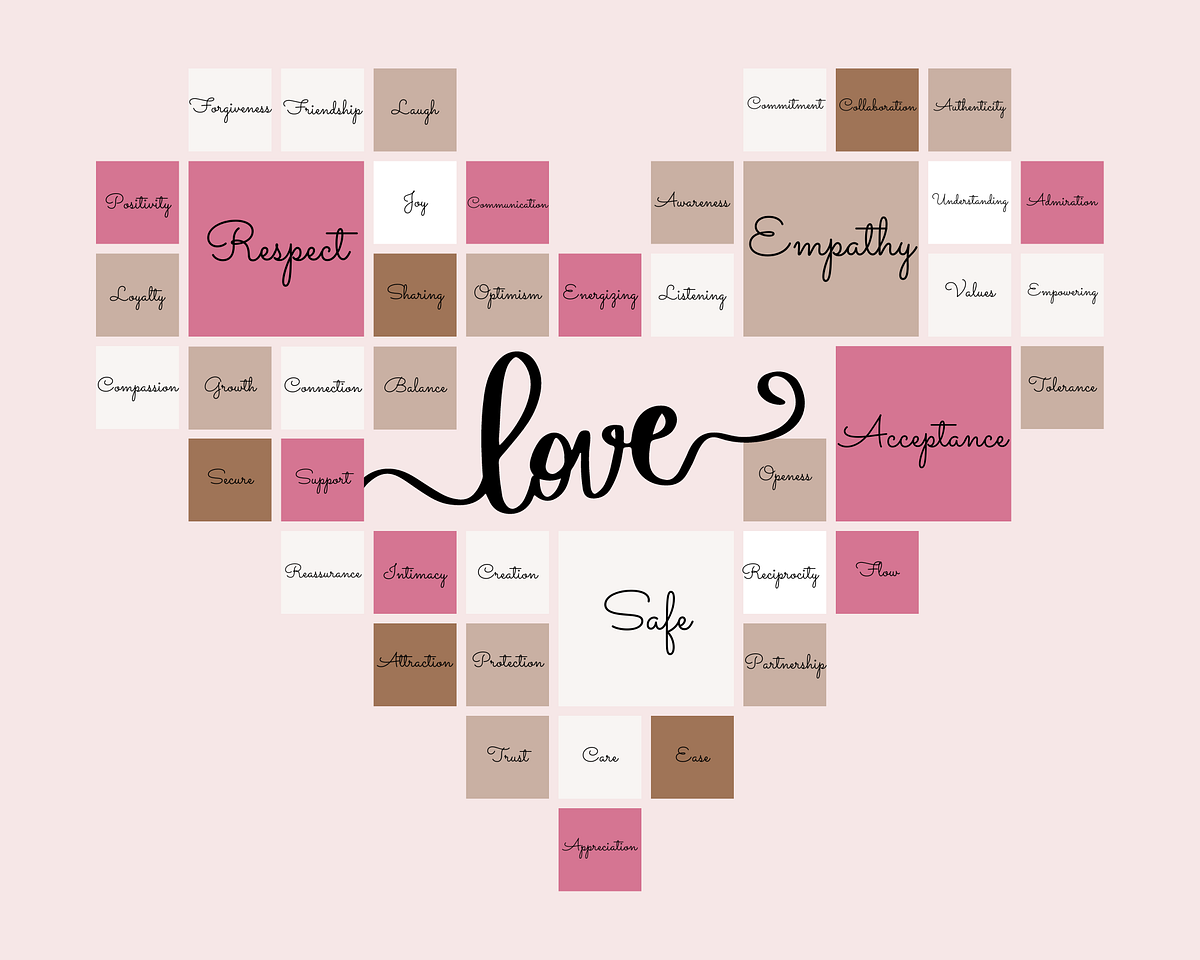 40 Core Values You Should Seek in a Relationship by Hakima T A N T R