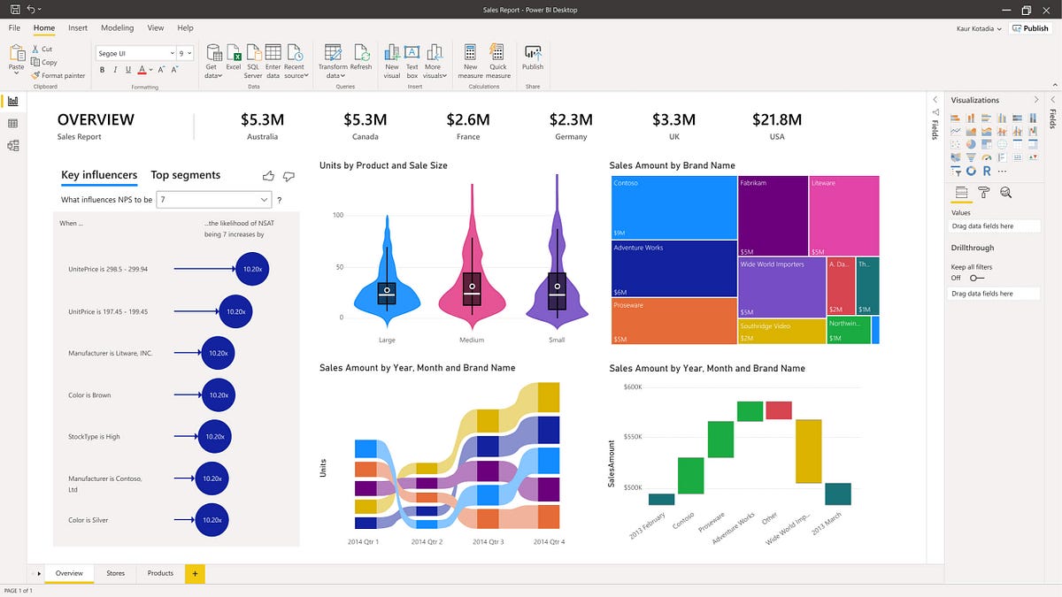 Power Bi Implement And Or Selection By Zhongtr0n Towards Data Science