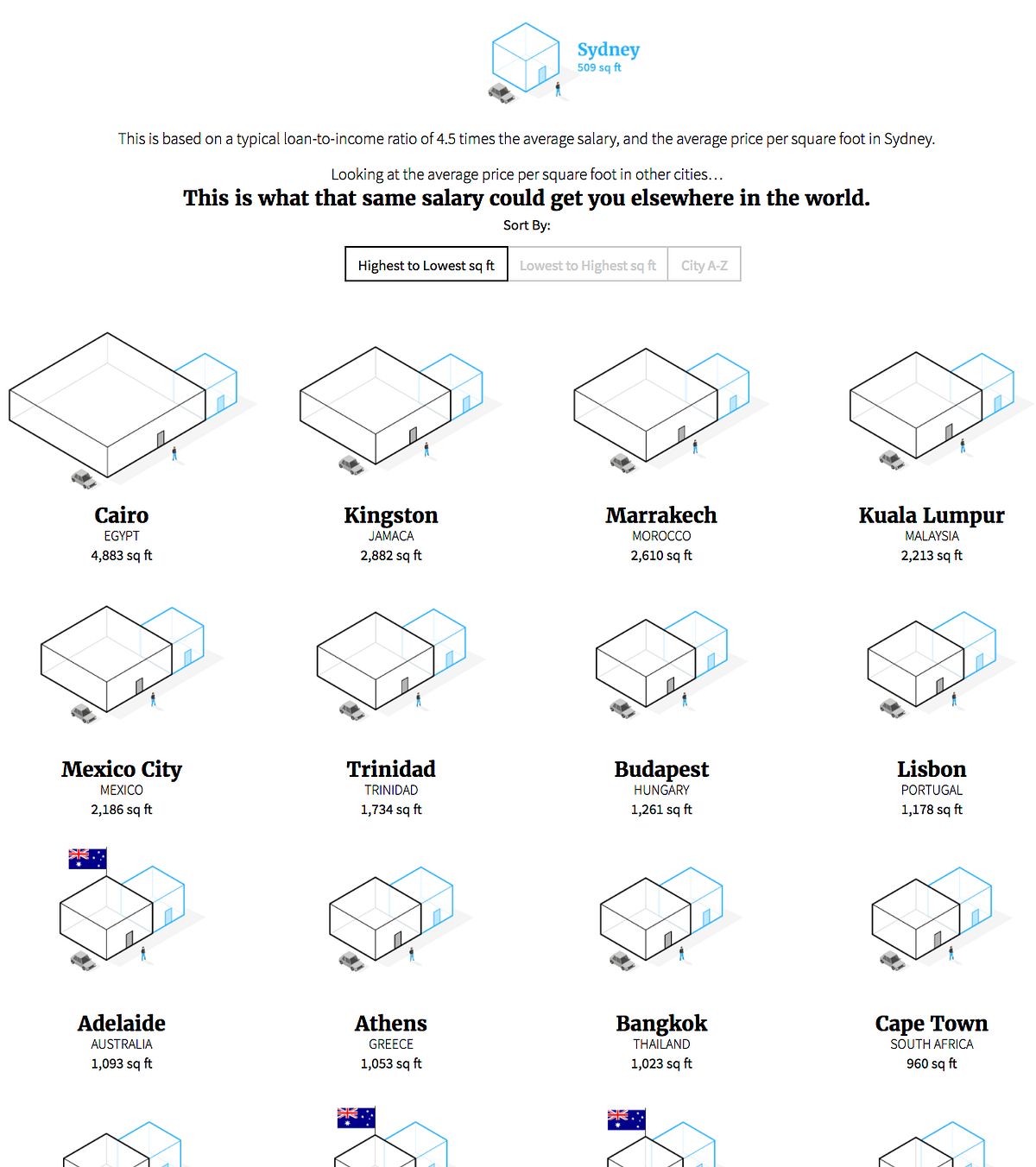 How much house can you buy?. Property prices across the world are… by