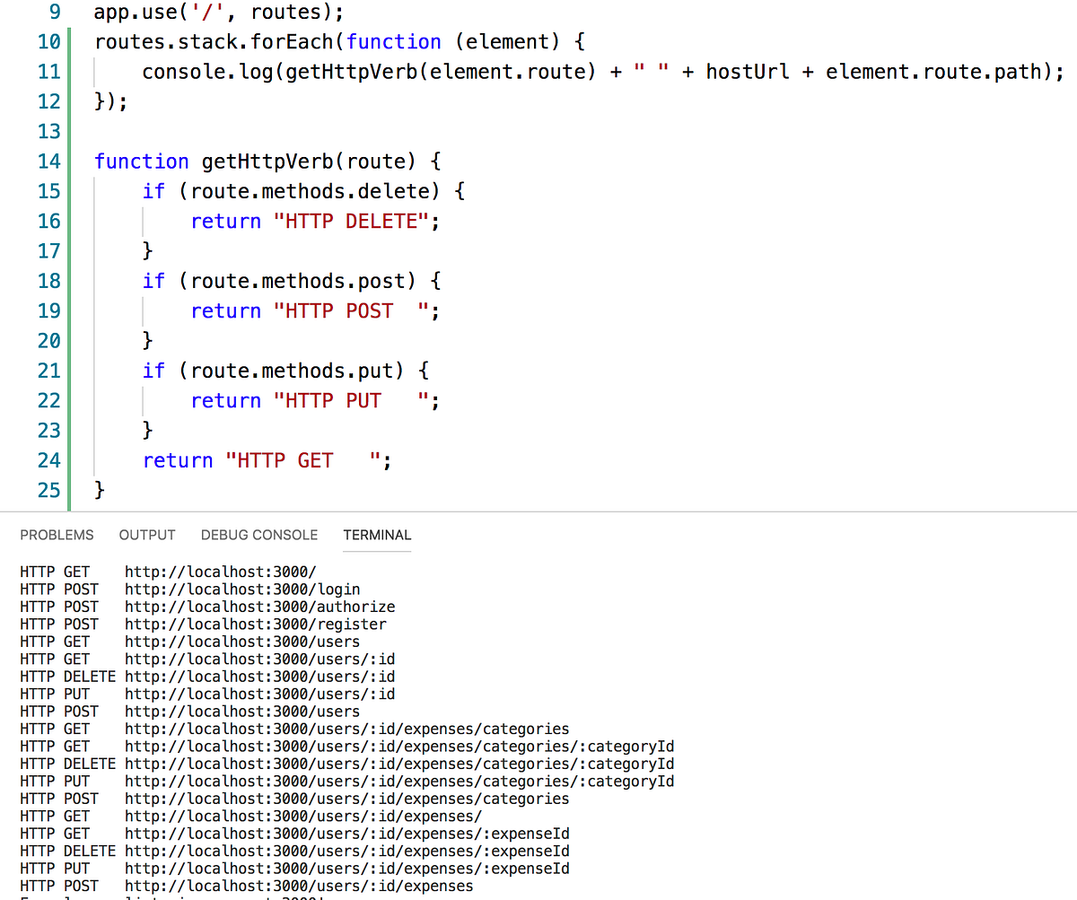 List down endpoint URLs and verbs in RESTful services (Node + Express