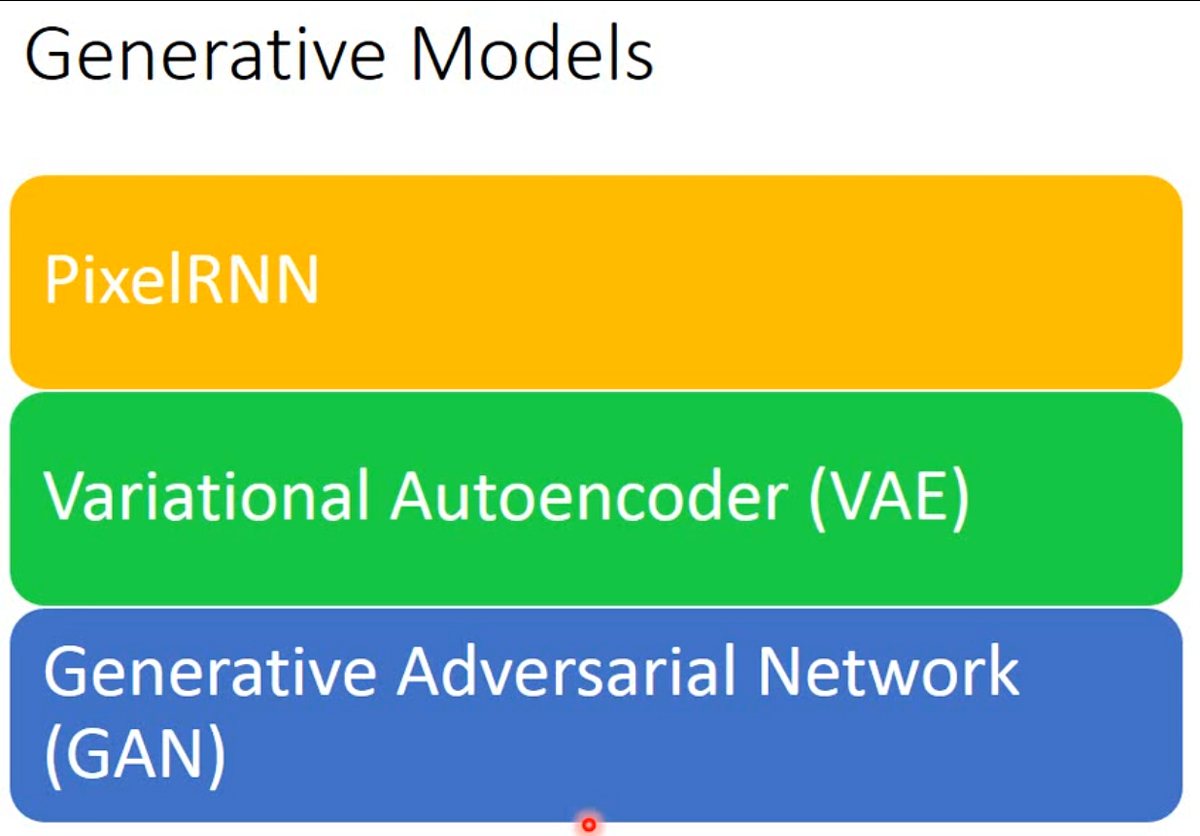 Deep Generative Model(unsupervised) | by dragon | 深度學習Deep Learning ...