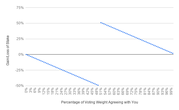 Oracle voting idena что это