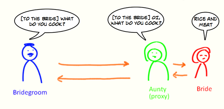 spring aop design pattern