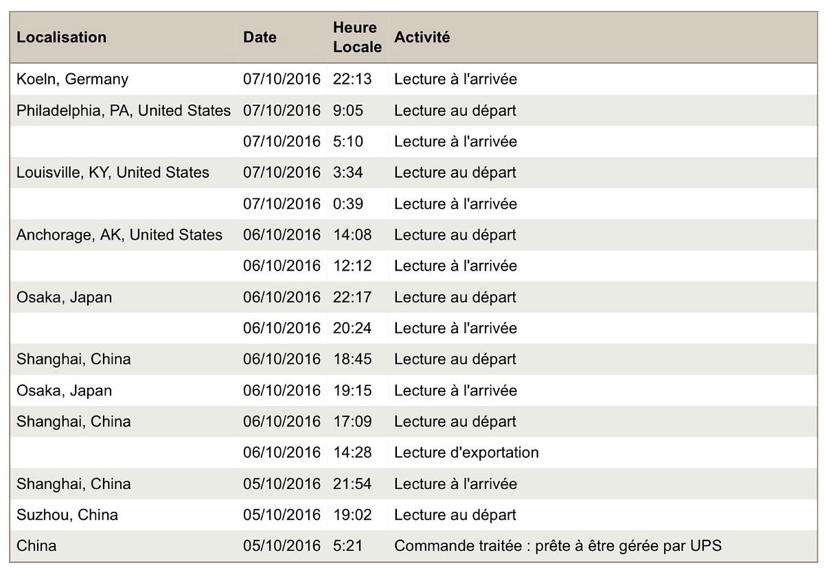 An open letter to Tim Cook. Dear Tim Cook, | by Yann | Medium