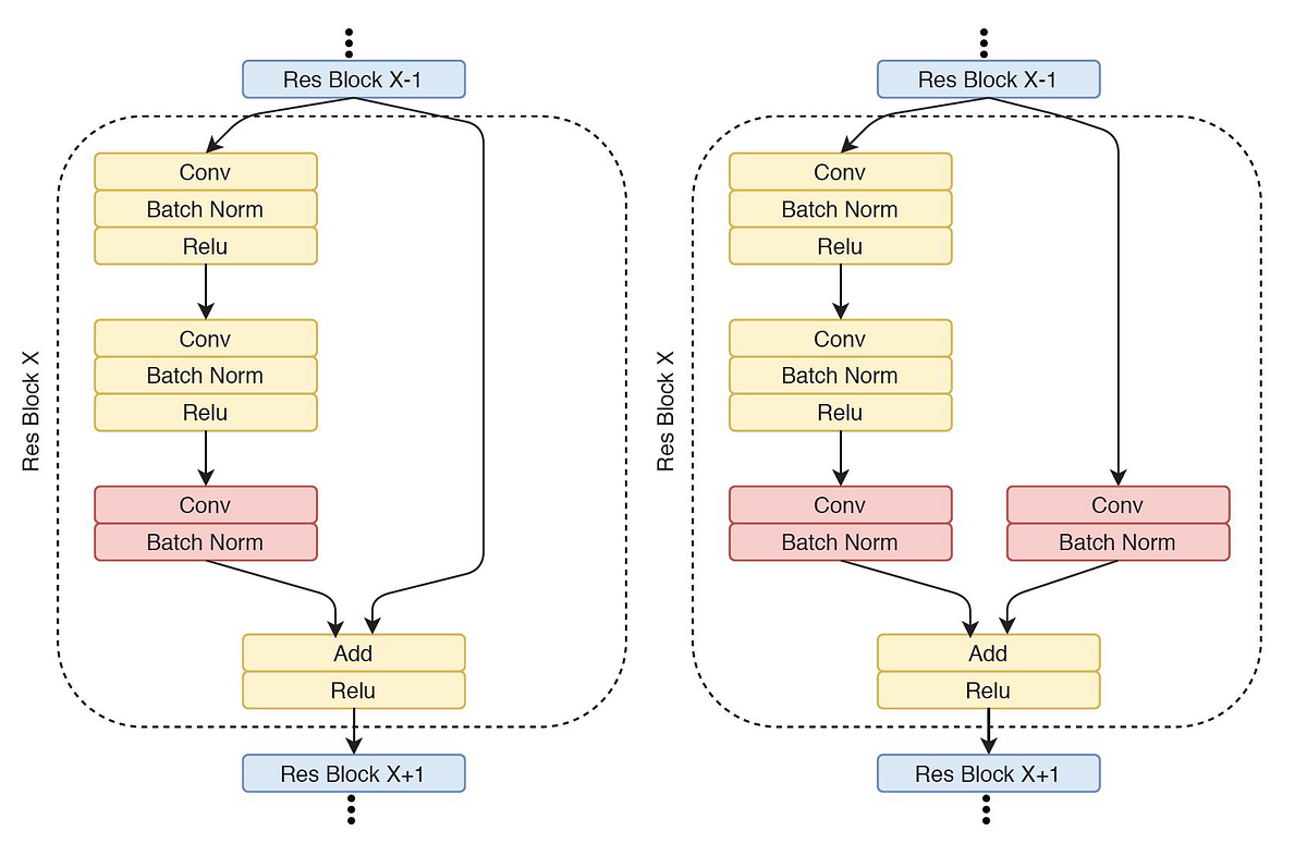 CNN Model Compression with Pruning & Knowledge Distillation | by Bruce ...