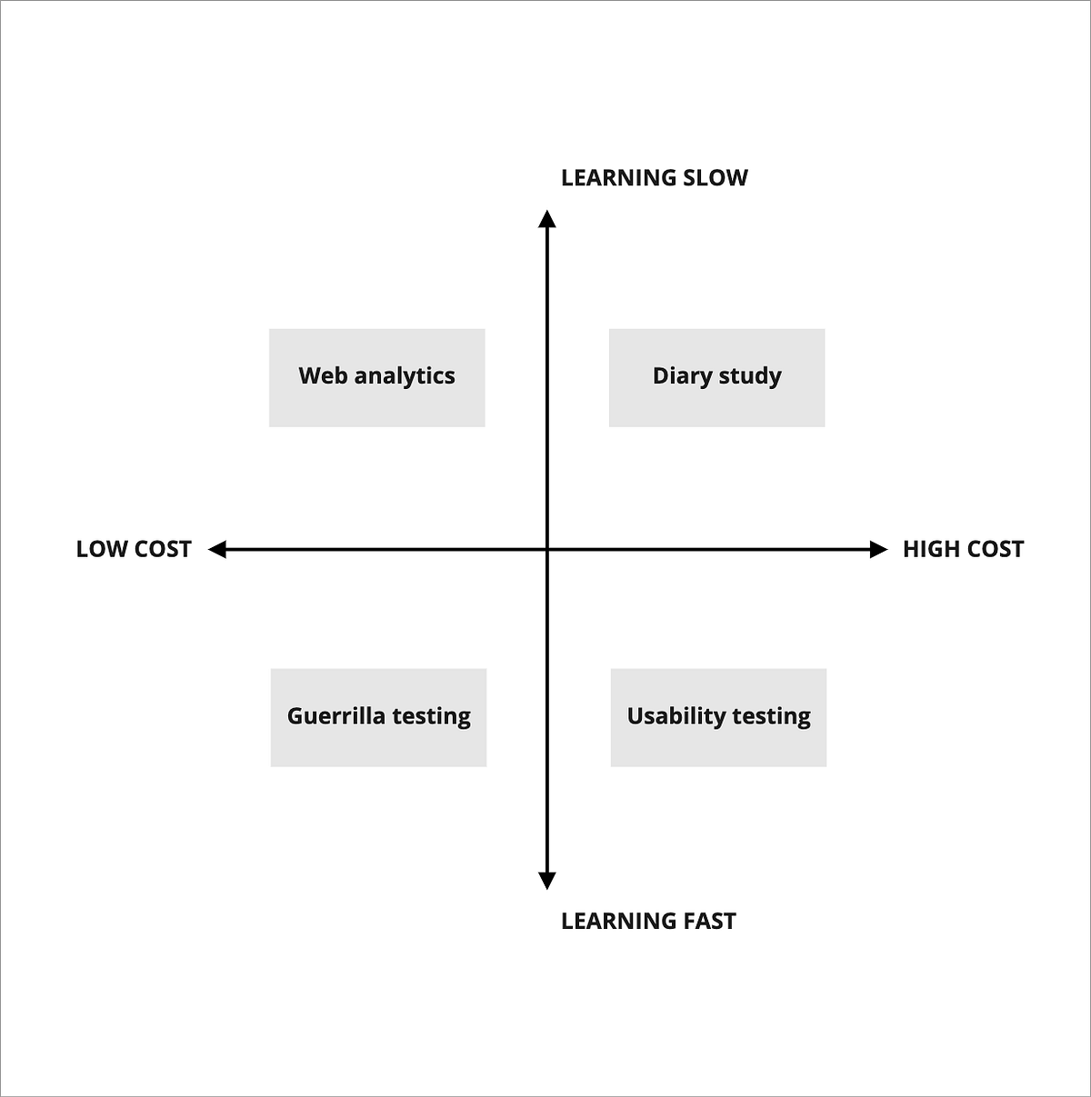 Guerrilla testing what it is and when to use it by Benjamin Parry