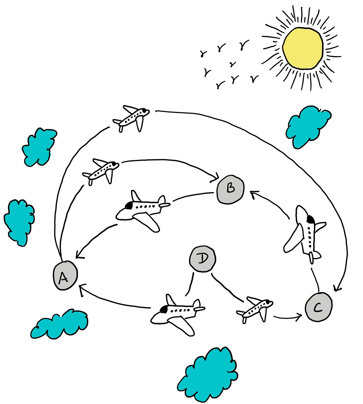 Finding Shortest Paths Using Breadth First Search By Sachin Malhotra