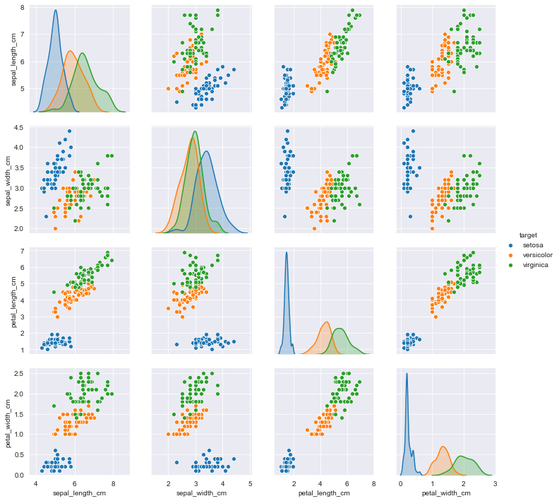 Under the Hood of K-Nearest Neighbors (KNN) and Popular Model Validation Techniques