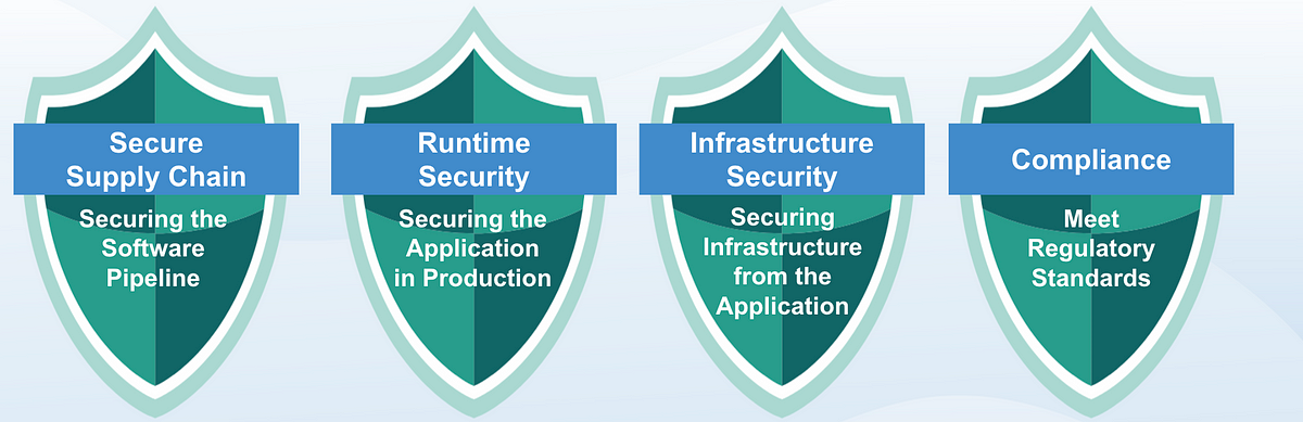 Kubernetes is quickly becoming the de facto operating system for the cloud. It delivers common APIs and services for running software distributed on m