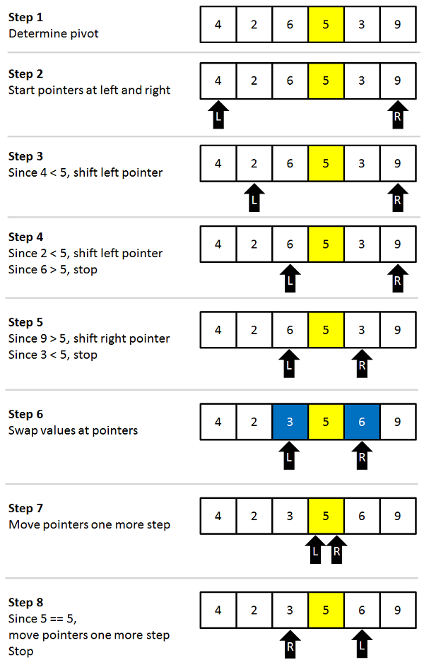 A Quick Explanation Of Quick Sort Karuna Sehgal Medium - 