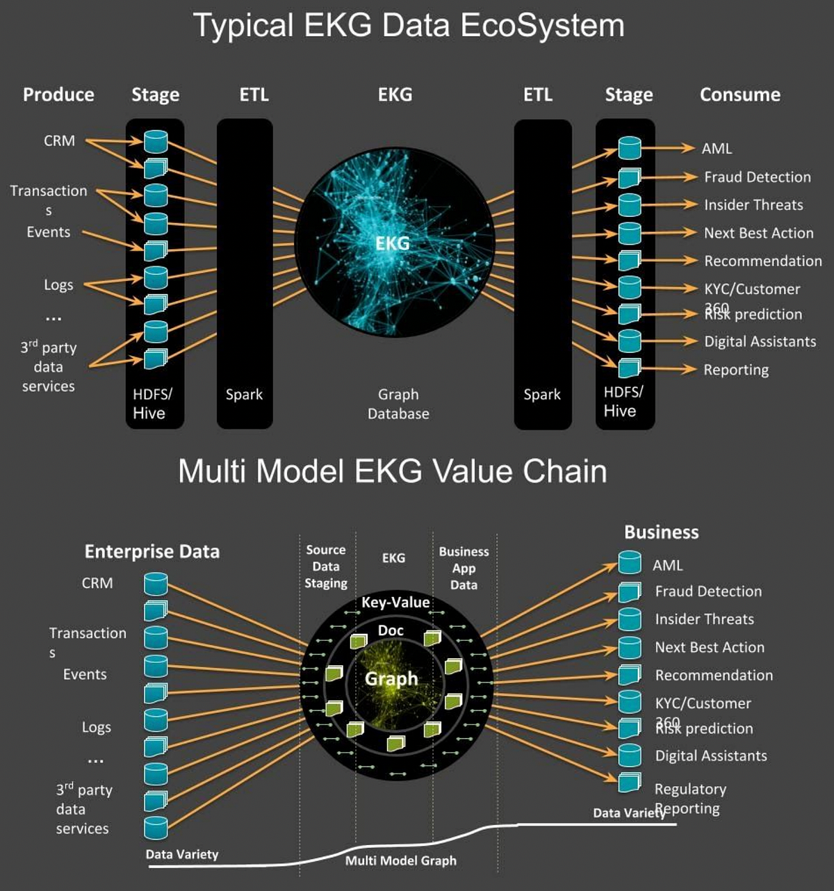 Enterprise Knowledge graphs. Enterprise Knowledge Graphs (EKG) is a ...