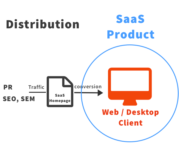 The Death of The Monolithic SaaS Product by Clement Vouillon Point