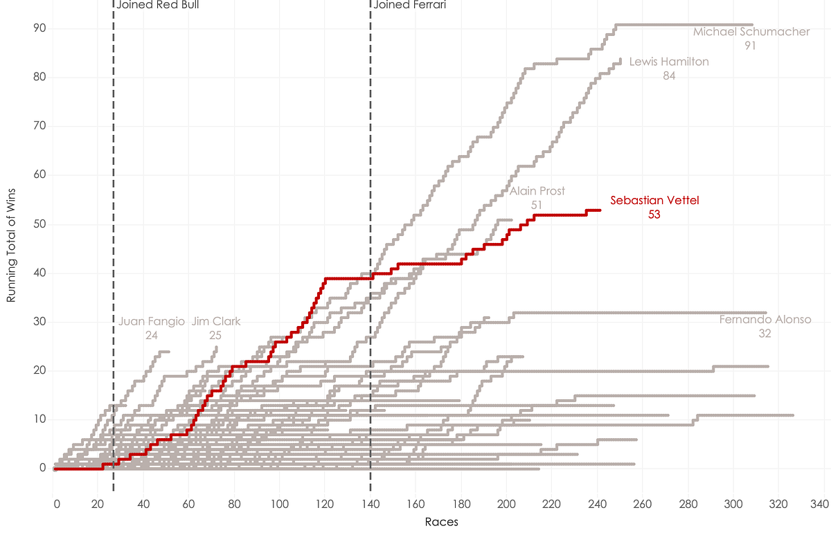 f1 wins stats