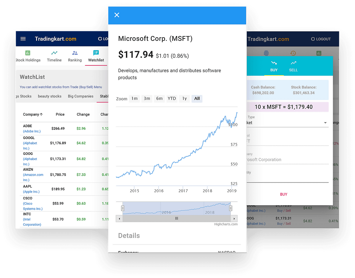 Best Stock Market Games to Learn Trading | by Trading Kart ...