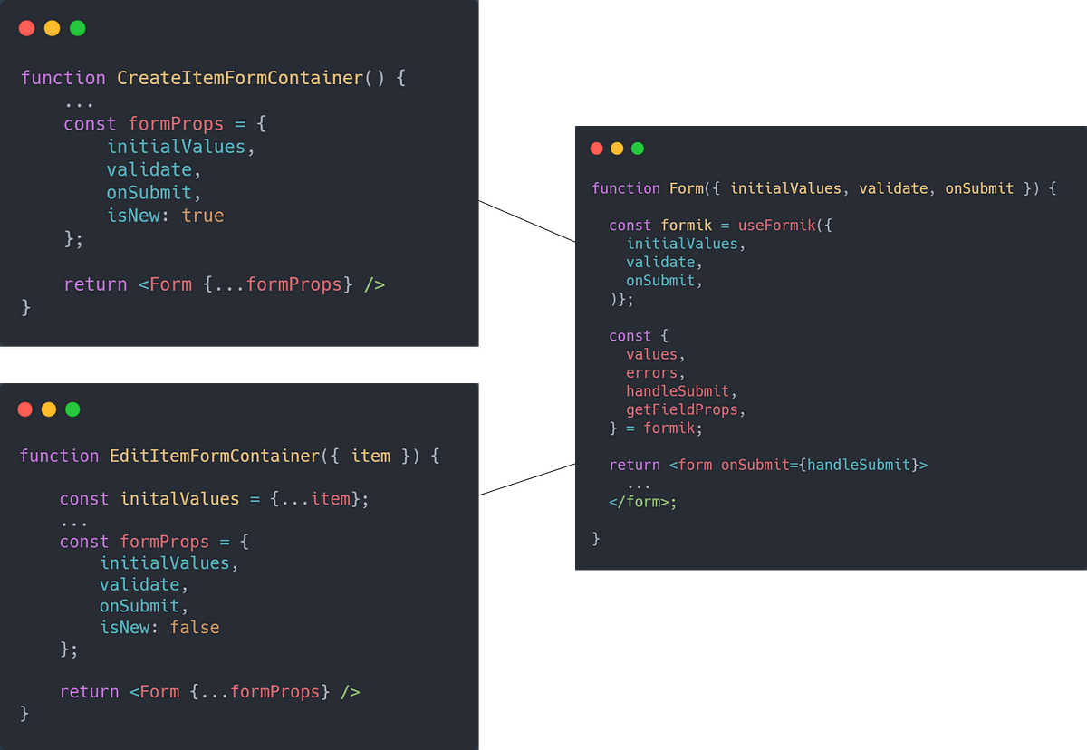 Simple structure to write forms in React with Formik | by Sai Sandeep ...