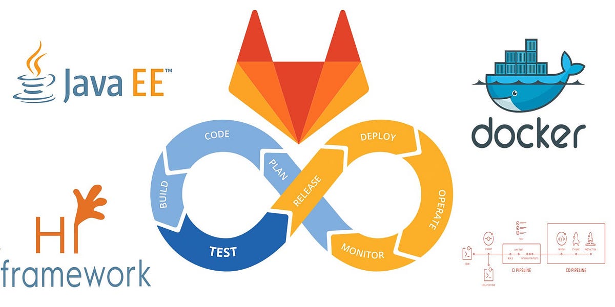 Continuous Integration: Hi-Framework Java Web Project and GitLab Ci ...