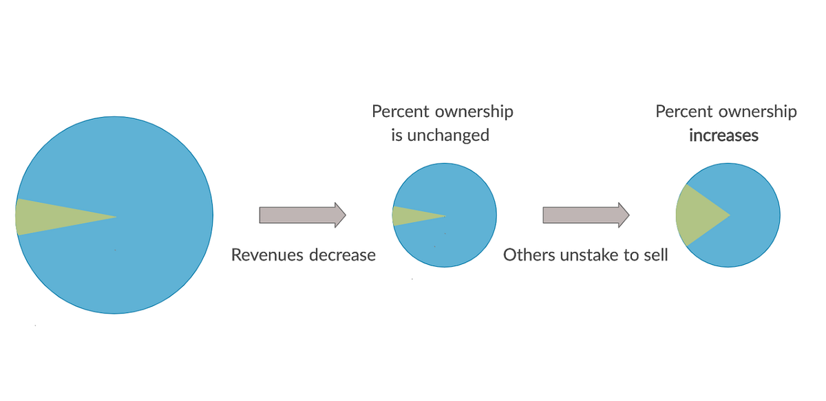 Rethinking DeFi Tokenomics. The foundational tools of modern token