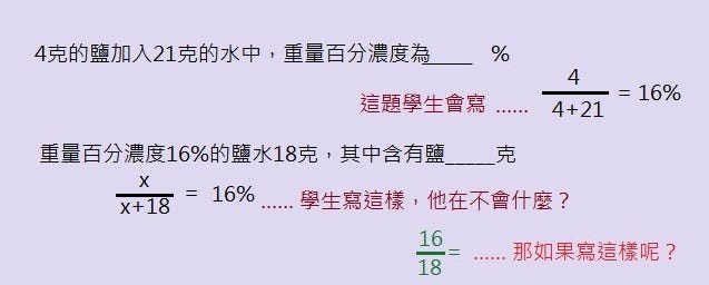 一道題目的n種錯法 如果我再把濃度重講一次 你一定懶得聽 在那邊恍神 因為濃度其實你早就懂了 你不 By 有熊老師 一道題目的n種錯法 如果我再把濃度重講一次 你一定懶得聽 在那邊恍神 因為濃度其實你早就懂了 你不 By 有熊老師