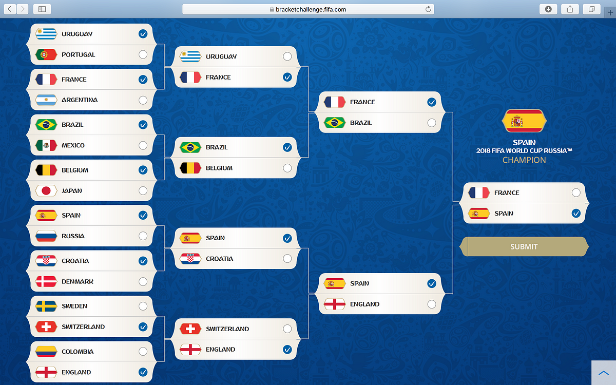 World Cup Knockout Stage Predictions by Bill Schmidt Medium