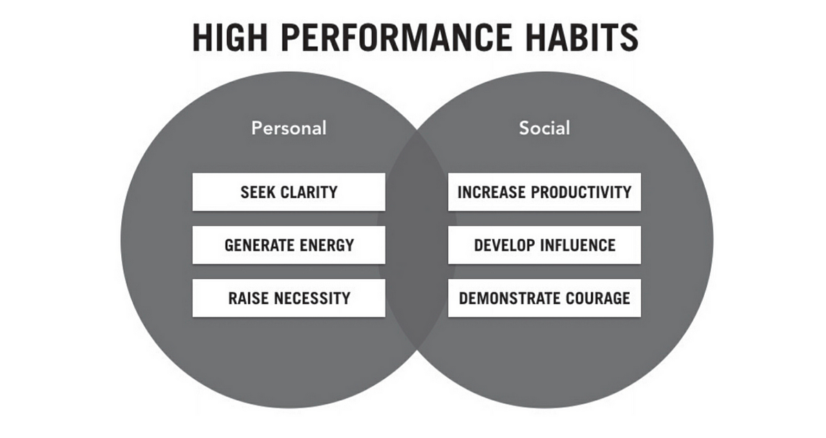 What I Learned from “High Performance Habits” | by Ameet ...