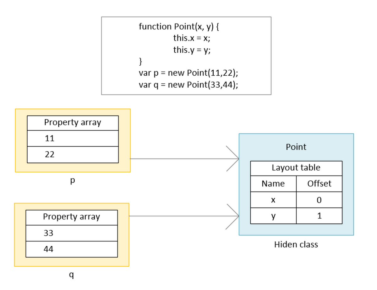 Javascript notes a few notes on how javascript works by jose