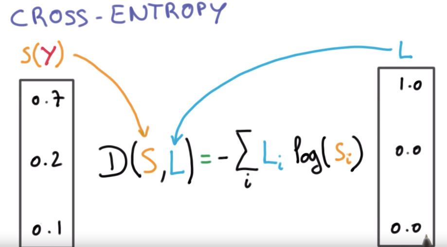 cross-entropy loss cross-entropy loss