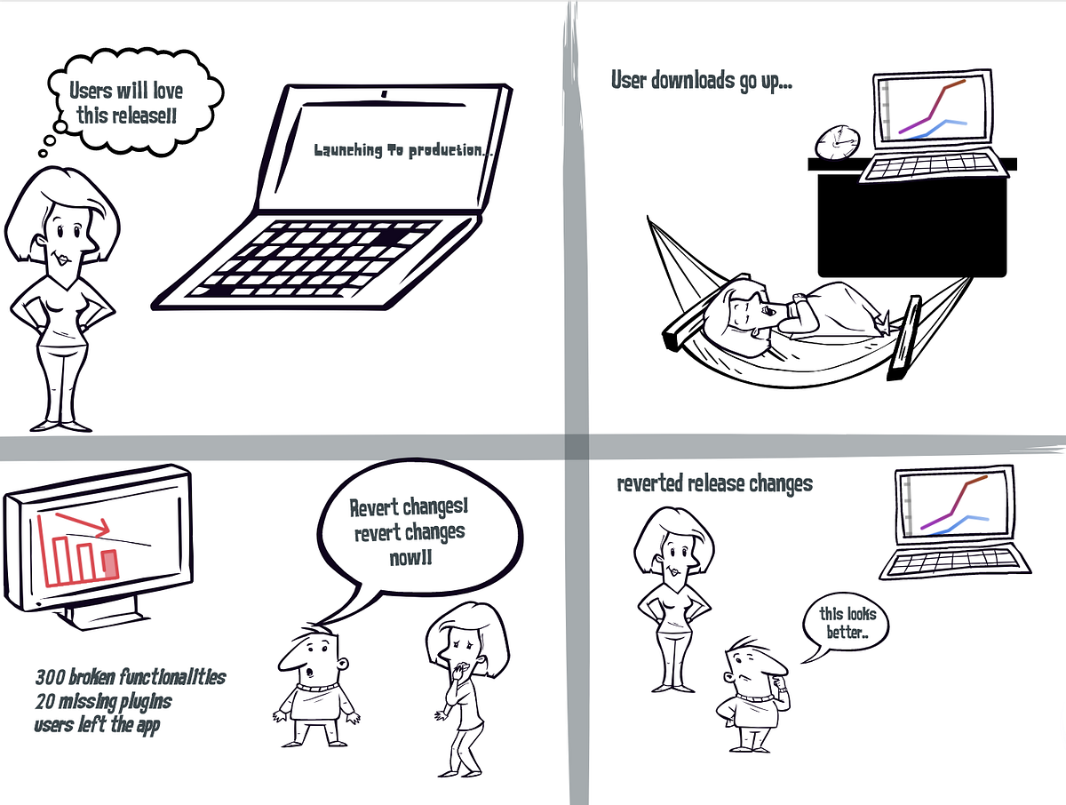 What Is Software Quality Assurance And Why It Is Necessary For Software 