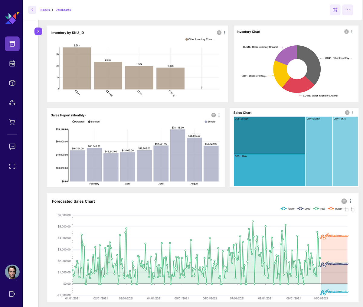 11 Unique Designs to Inspire your Next Dashboard | by Ikigai Labs | Medium