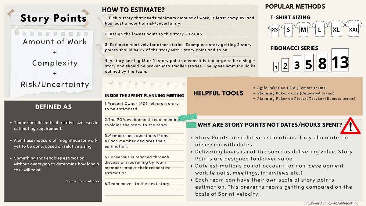 things-you-should-know-about-story-points-by-abhishek-jha-medium