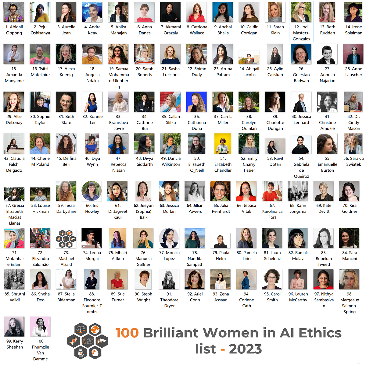 Announcing the ‘100 Brilliant Women in AI Ethics’ list for 2023