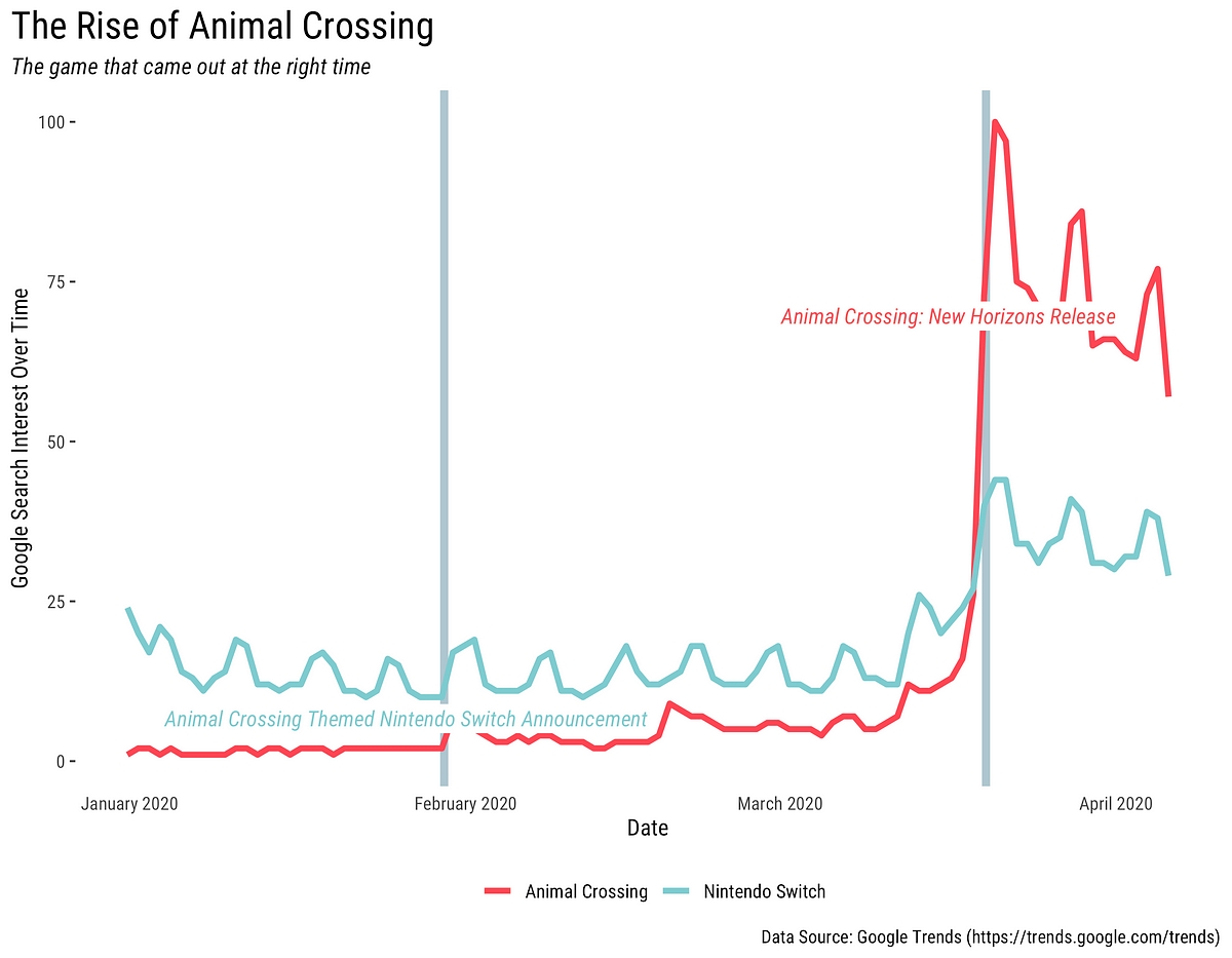 nintendo switch animal crossing sales