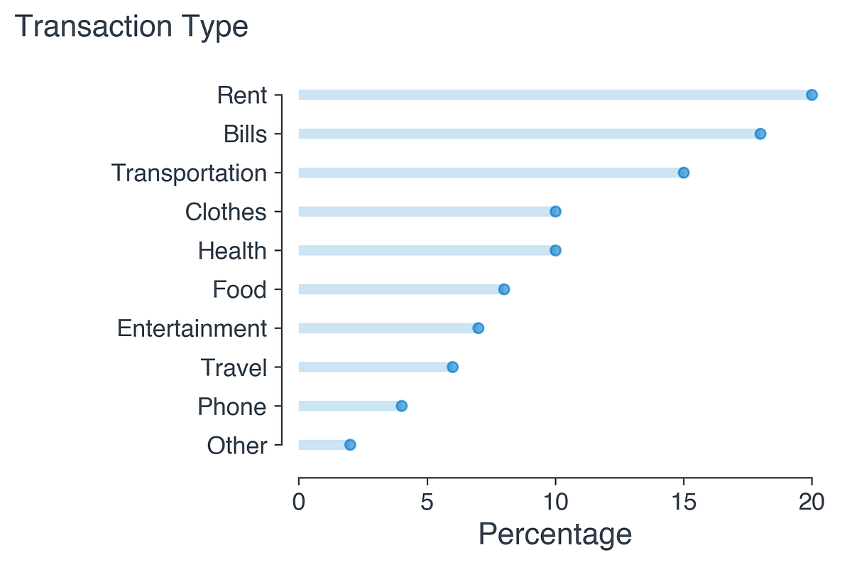 Download Creating Interesting Bar Plots With Matplotlib By Raffi Sahakyan Medium SVG Cut Files