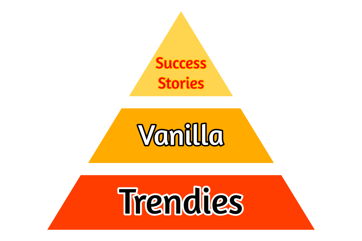 Pyramid with three levels, named from base to top “trendies”, “vanilla”, and “success stories”