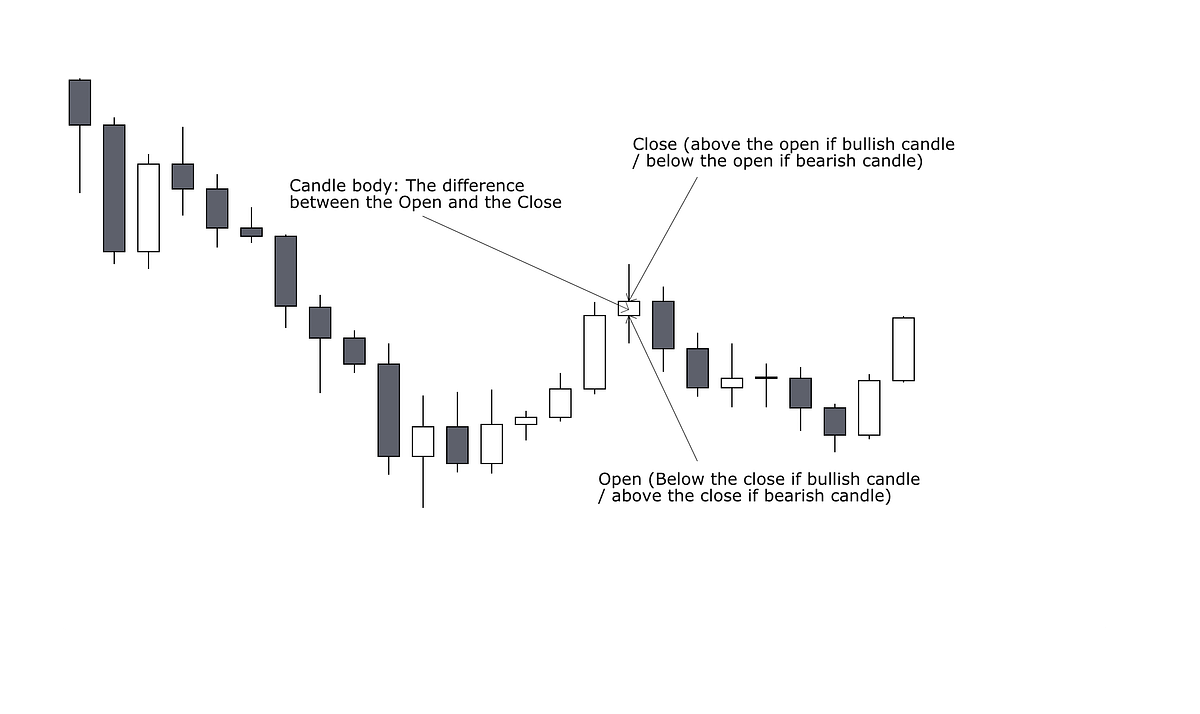 An introduction to Japanese Candlesticks by SmokeyHosoda by Smokey