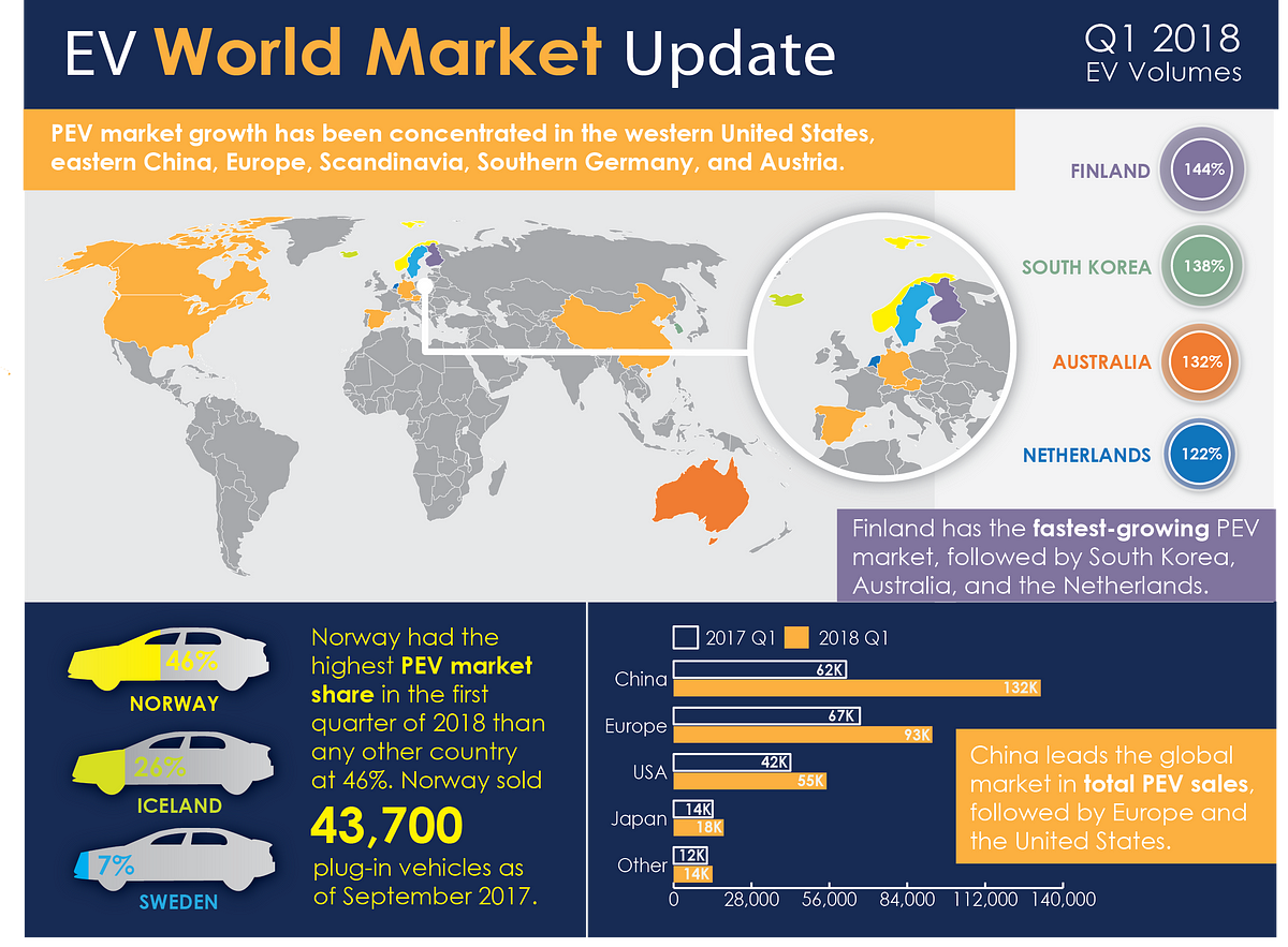 Global Electric Vehicle Sales are Accelerating, but Could Tariffs and