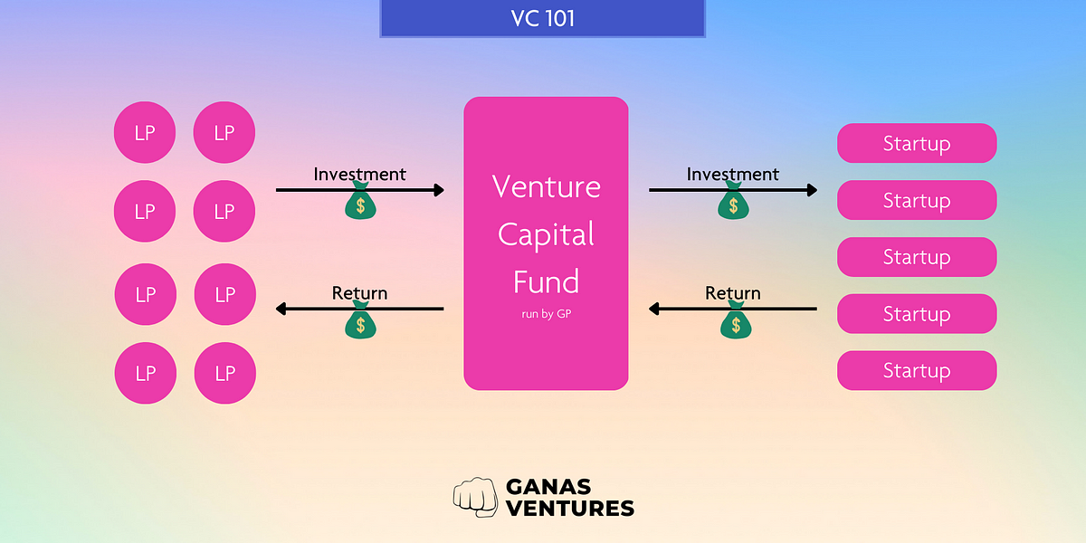 Early-stage micro-fund VC 101: What Investors, Founders, and Scouts Should Know