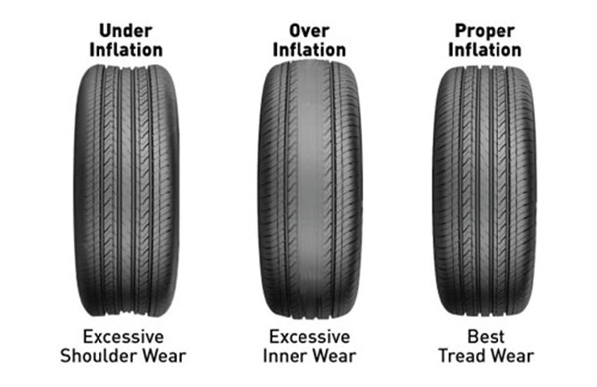 Technologie pneumatik: Tlak vzduchu — správný, podhuštěný a přehuštěný | by  Eryn Stmartin | Medium