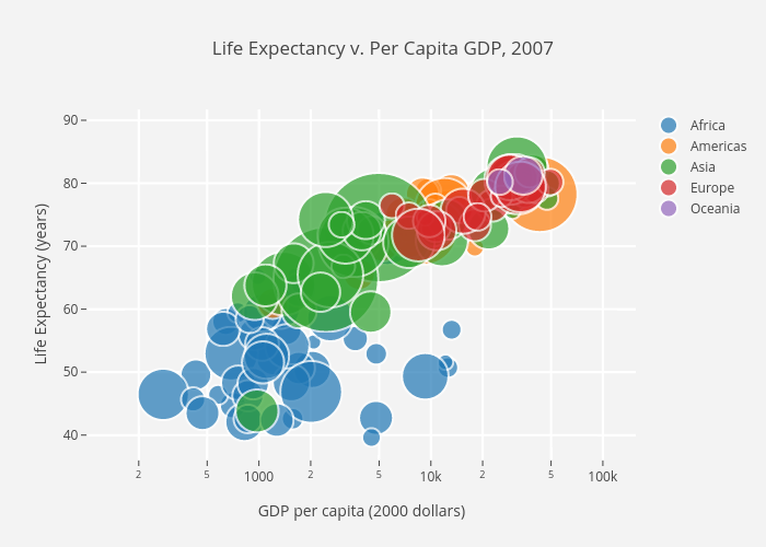 5 Quick and Easy Data Visualizations in Python with Code creative plot diagram example 